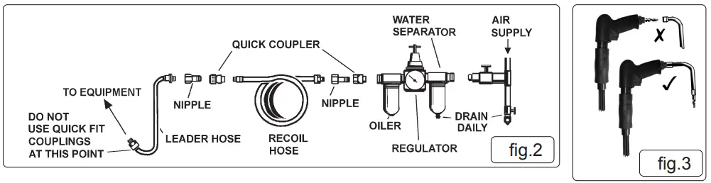 SEALEY SA660 Air Needle Scaler Composite Pistol Type-FIG4