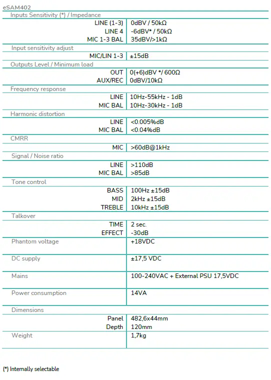 ecler-eSAM402-Installation-Analogue-Mixer-fig-6
