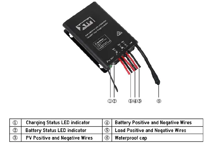 XTM-PLU628707-200W-Folding-Solar-Blanket-Owner's-Manual-fig-7