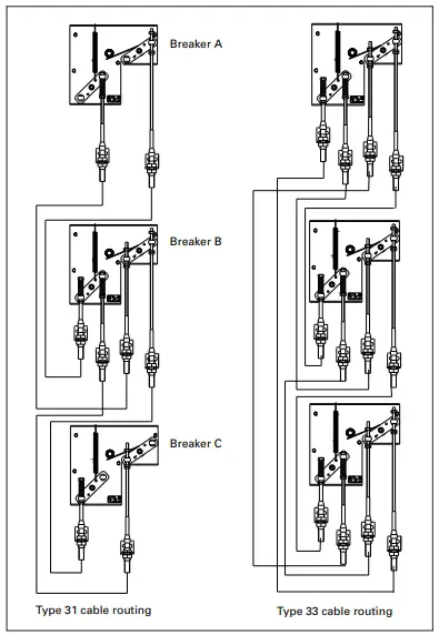 Cable routing