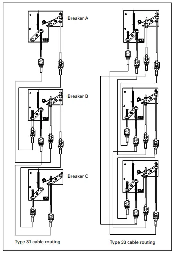Cable routing