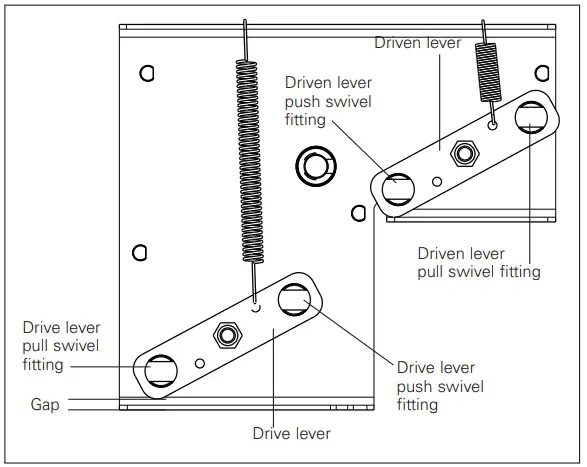 Push and pull swivel fitting identification