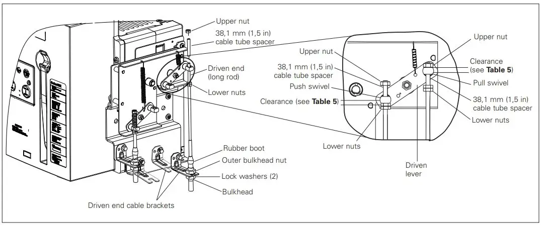 Installation Induction