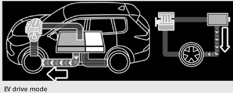 MITSUBISHI ELECTRIC PHEV Next Generation Outlander - 1
