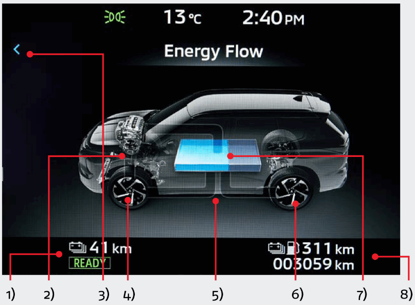 MITSUBISHI ELECTRIC PHEV Next Generation Outlander - 18