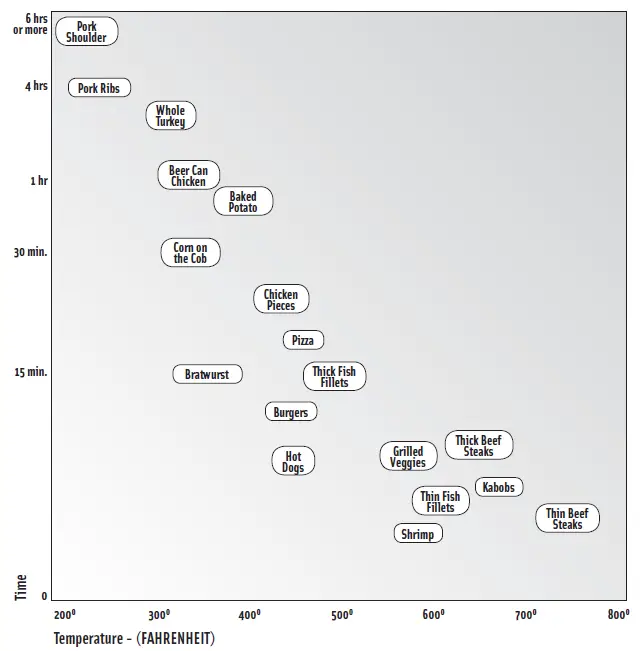 Broil-King-911470-KEG-5000-Series-Charcoal-Grill-fig-14