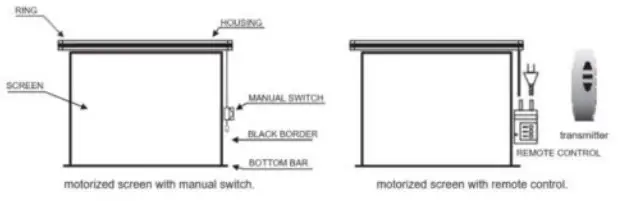 ABIS Electric Projector Screen - 1