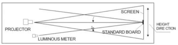 ABIS Electric Projector Screen - 10