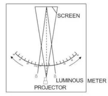 ABIS Electric Projector Screen - 11