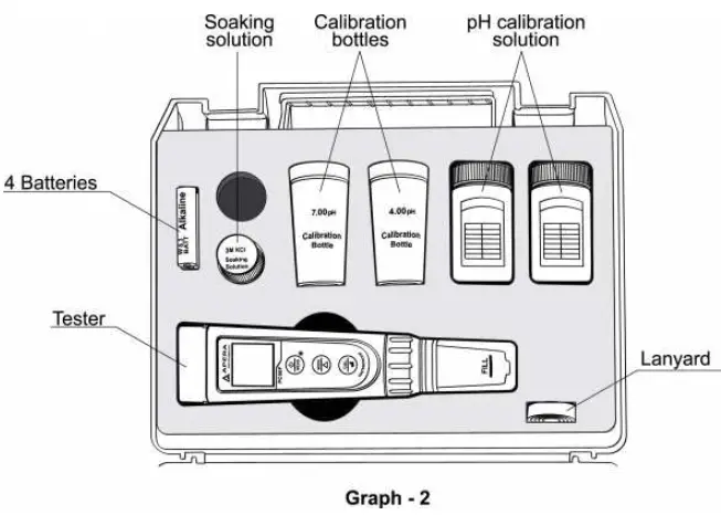 APERA-PH60-Series-Premium-pH-Testers- (7)
