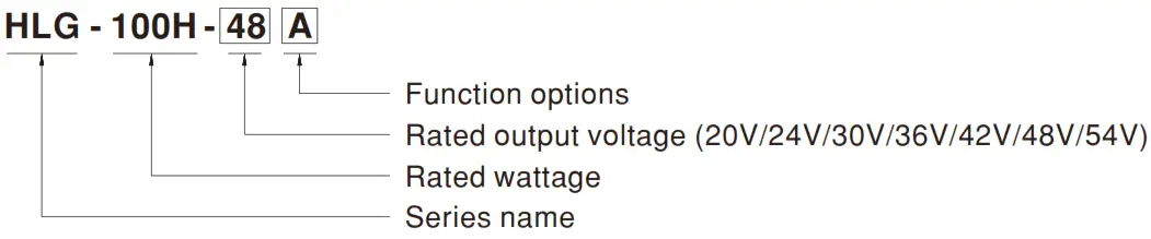 MEAN WELL HLG 100H 100W Constant Voltage + Constant Current LED Driver - Figure 1