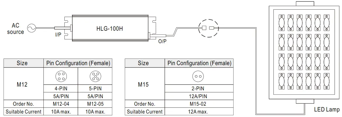 MEAN WELL HLG 100H 100W Constant Voltage + Constant Current LED Driver - Figure 15