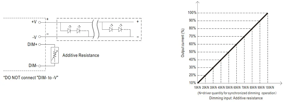 MEAN WELL HLG 100H 100W Constant Voltage + Constant Current LED Driver - Figure 21