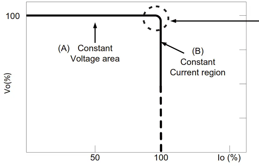 MEAN WELL HLG 100H 100W Constant Voltage + Constant Current LED Driver - Figure 3