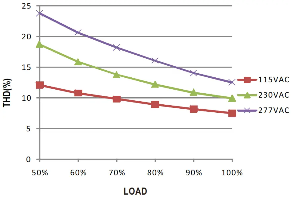 MEAN WELL HLG 100H 100W Constant Voltage + Constant Current LED Driver - Figure 8
