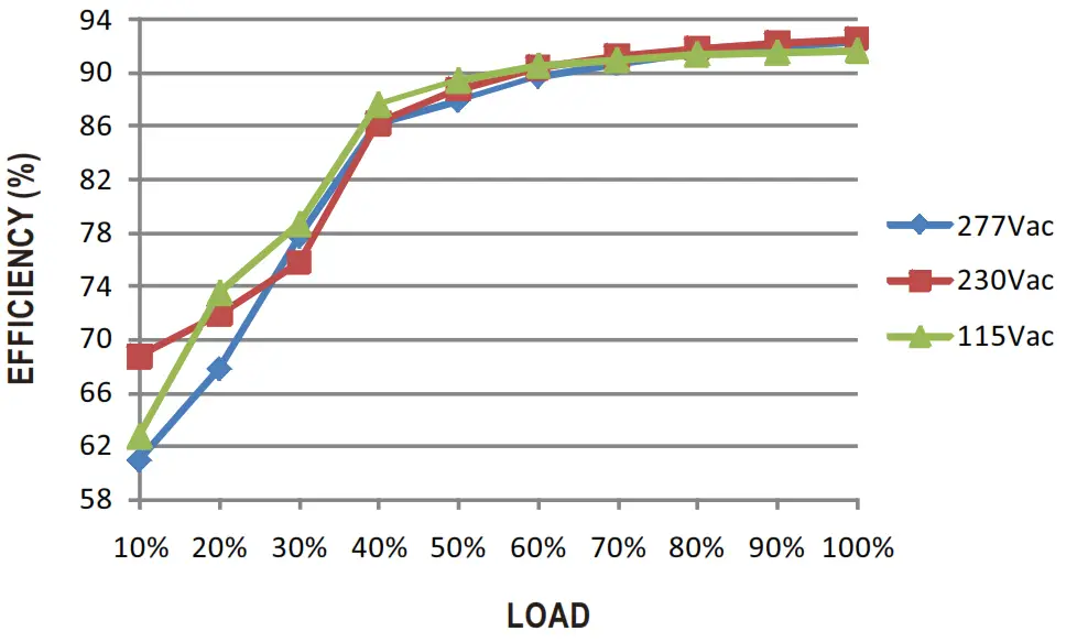 MEAN WELL HLG 100H 100W Constant Voltage + Constant Current LED Driver - Figure 9