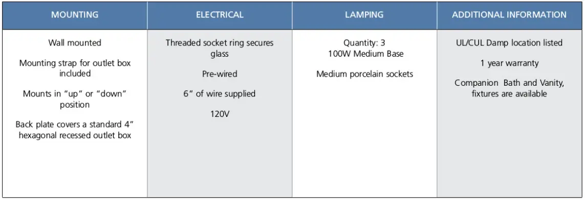 PROGRESS-LIGHTING-P2195-09-Metric-Three-Light-Bath-fig-1