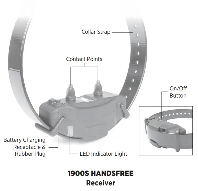 Dogtra 1900S HANDSFREE Ultimate 3 4 Mile Dog Tracking E-Collar - OVERVIEW 1