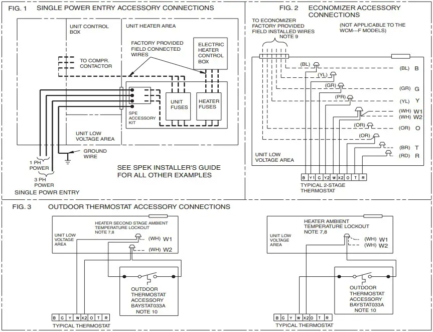 FIELD WIRING