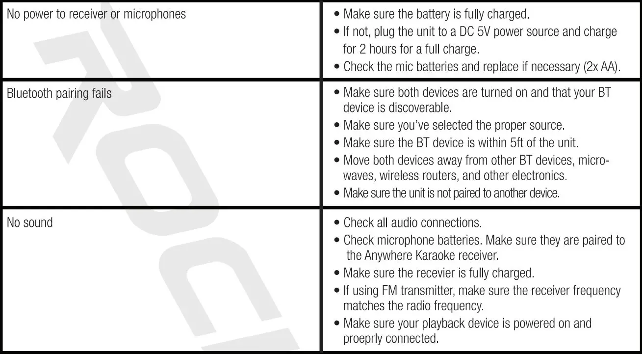 ROCKVILLE Any where Karaoke Mixer User Manual - Troubleshooting
