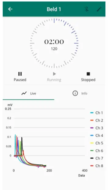 EMBIO DIAGNOSTICS Research Lab Starters Kit - final volume