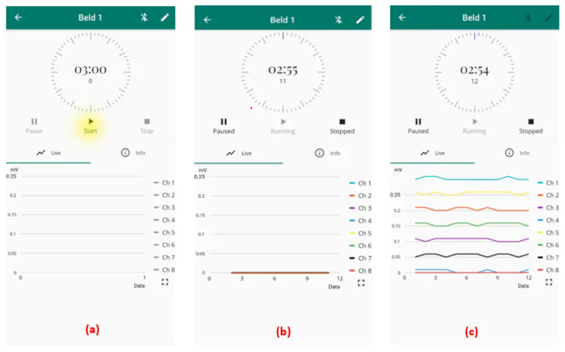 EMBIO DIAGNOSTICS Research Lab Starters Kit - sample