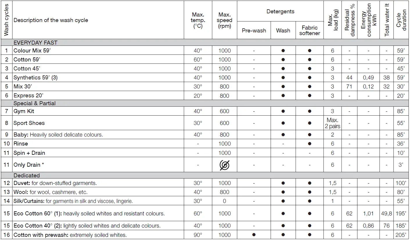 Indesit-EWC-61051-Washing-Machine-fig-11