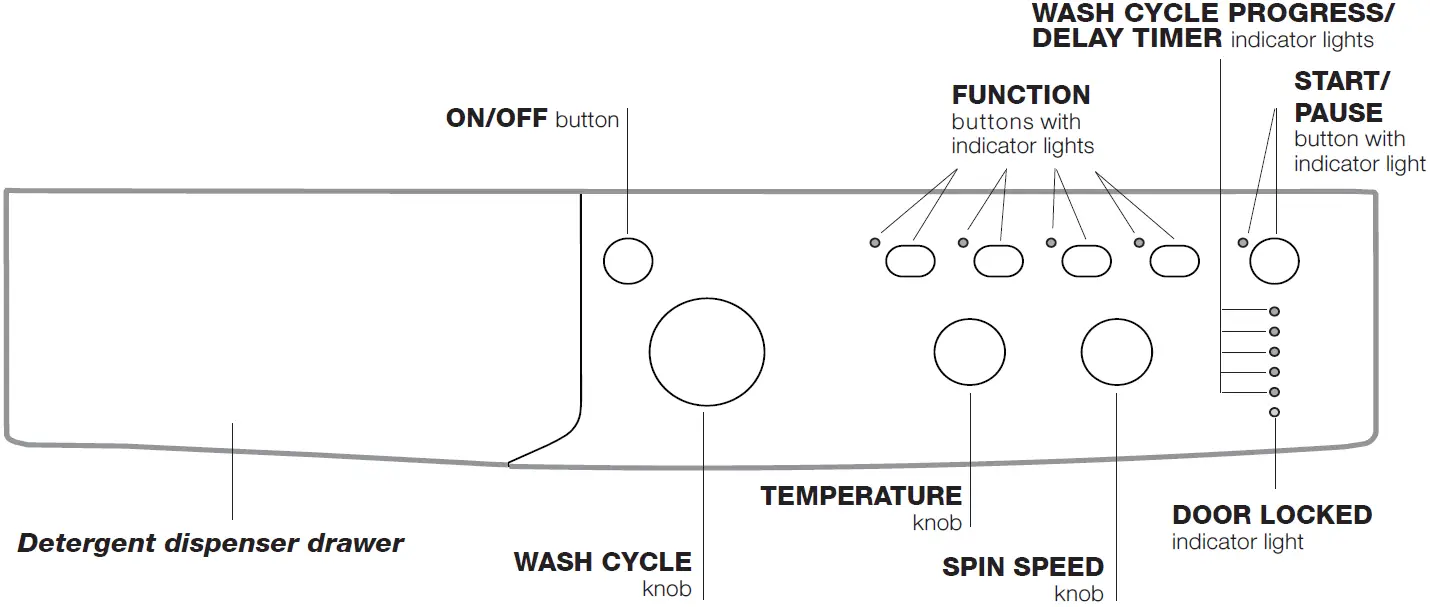 Indesit-EWC-61051-Washing-Machine-fig-8
