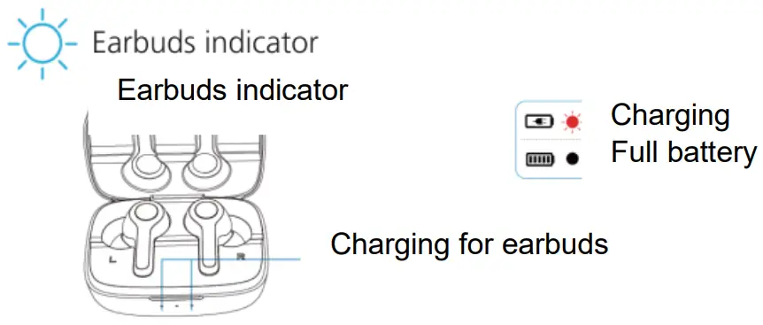 Choetech BH-T09 TWS Wireless Headphones - Bluetooth of mobile