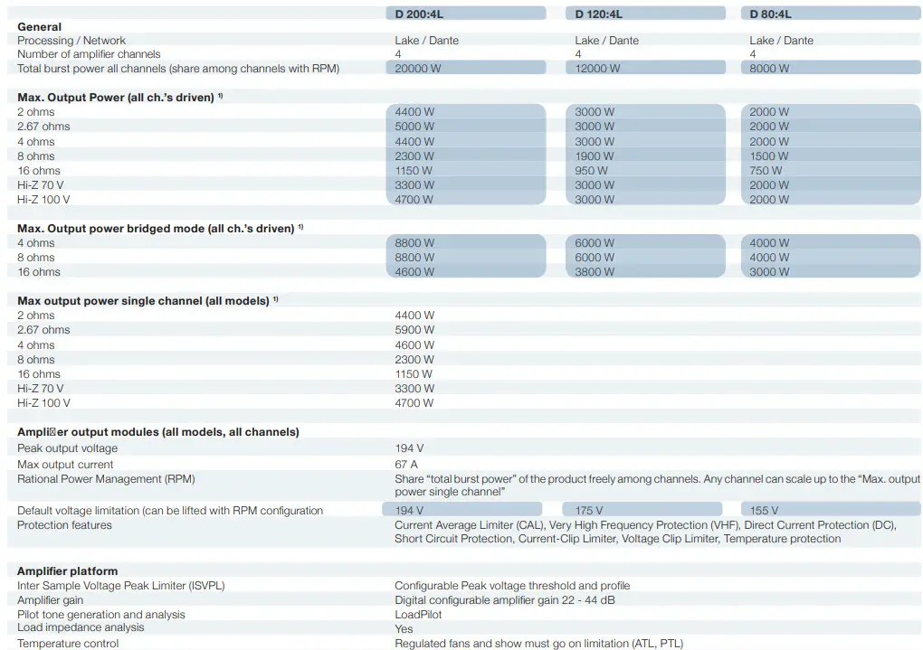 LAB GRUPPEN D 200 4L High-Power installation platform - Specifications 1
