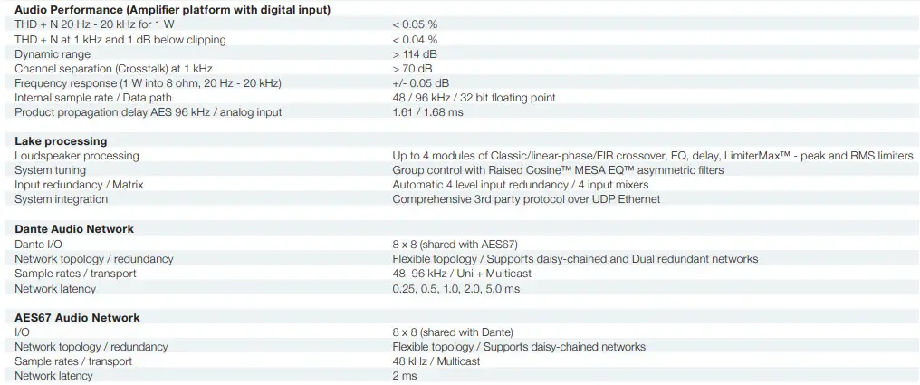 LAB GRUPPEN D 200 4L High-Power installation platform - Specifications 2