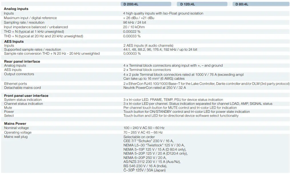 LAB GRUPPEN D 200 4L High-Power installation platform - Specifications 3