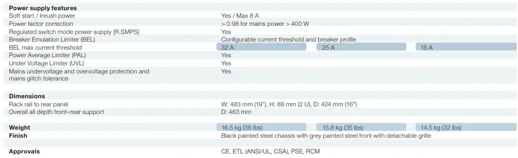 LAB GRUPPEN D 200 4L High-Power installation platform - Specifications 4