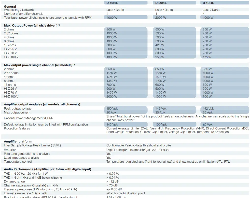 LAB GRUPPEN D 200 4L High-Power installation platform - Specifications 5