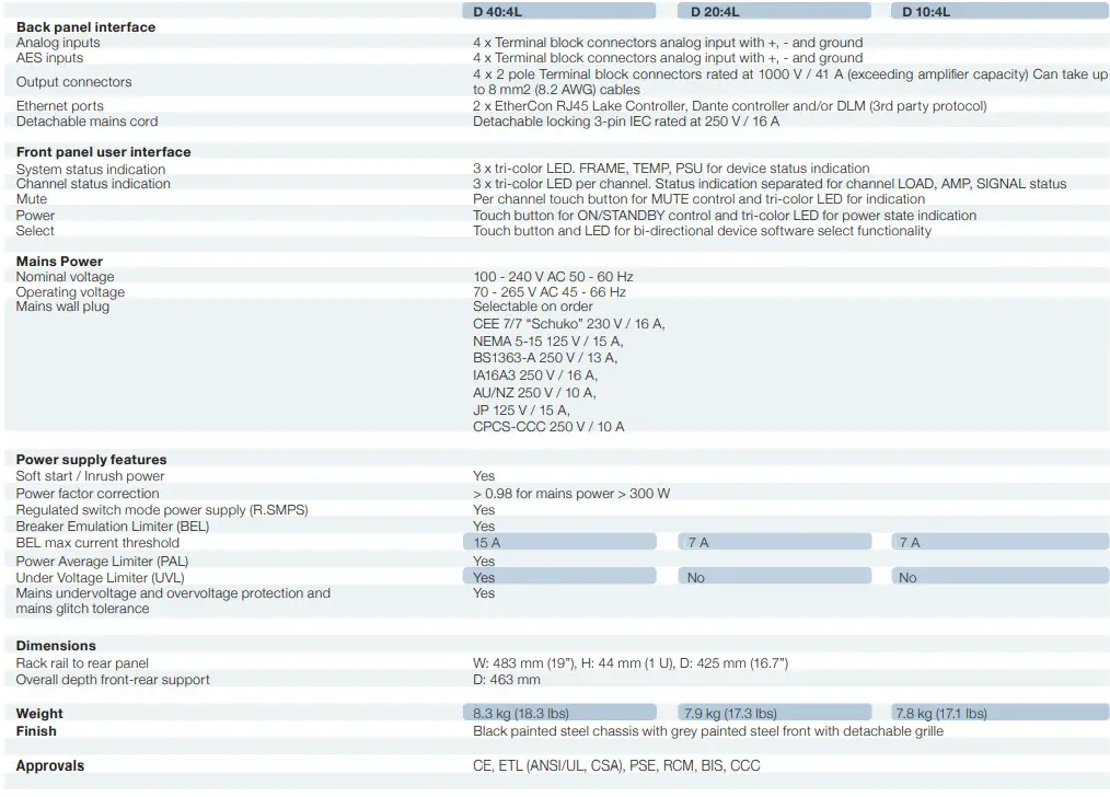 LAB GRUPPEN D 200 4L High-Power installation platform - Specifications 7