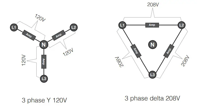 LAB GRUPPEN D 200 4L High-Power installation platform - delta conÄ guration