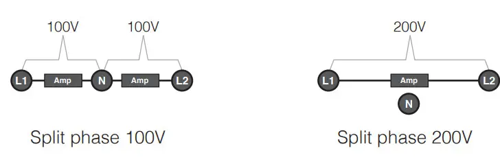 LAB GRUPPEN D 200 4L High-Power installation platform - split phase