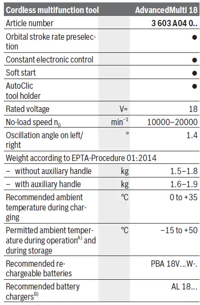 BOSCH-AdvancedMulti-18 Home-and-Garden-Multi-Tool-05.