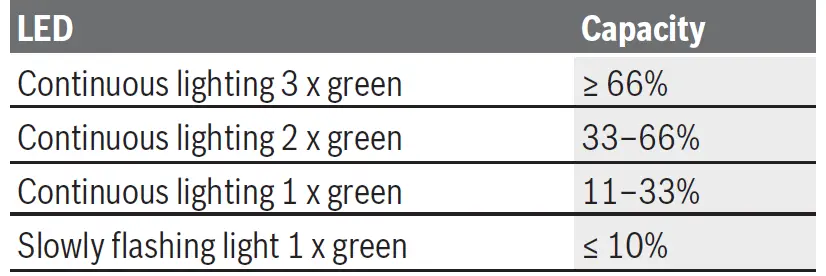 BOSCH-AdvancedMulti-18 Home-and-Garden-Multi-Tool-06