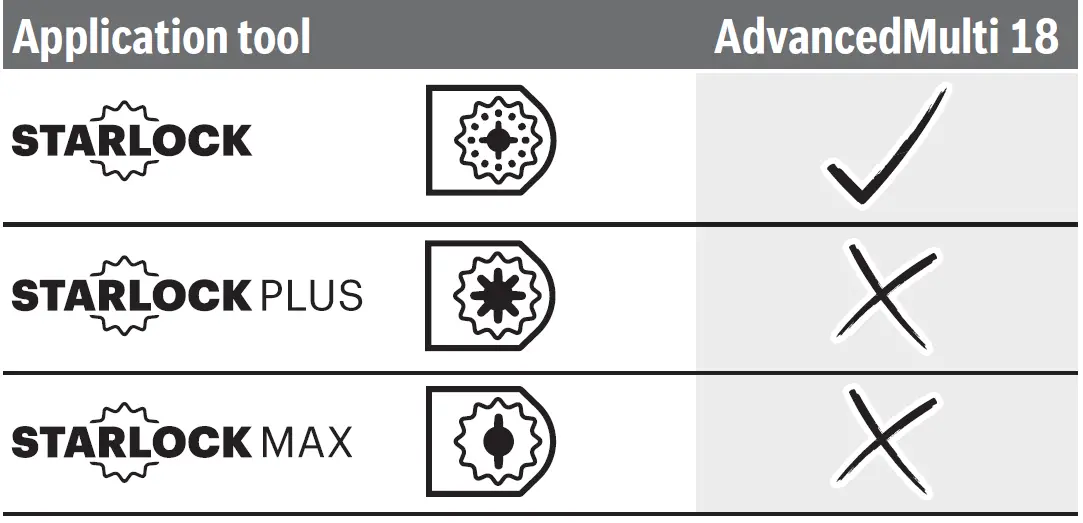 BOSCH-AdvancedMulti-18 Home-and-Garden-Multi-Tool-07
