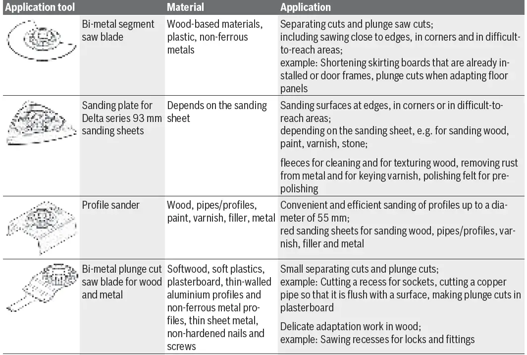 BOSCH-AdvancedMulti-18 Home-and-Garden-Multi-Tool-08