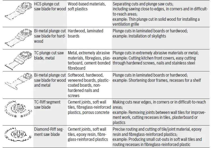 BOSCH-AdvancedMulti-18 Home-and-Garden-Multi-Tool-09