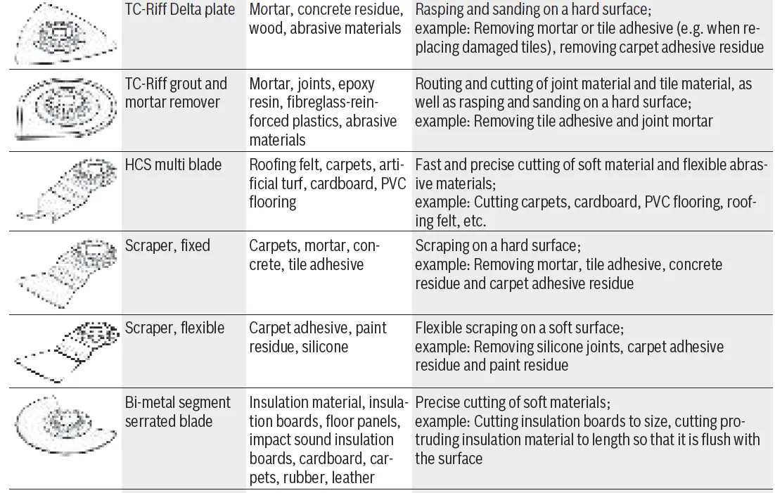 BOSCH-AdvancedMulti-18 Home-and-Garden-Multi-Tool-10