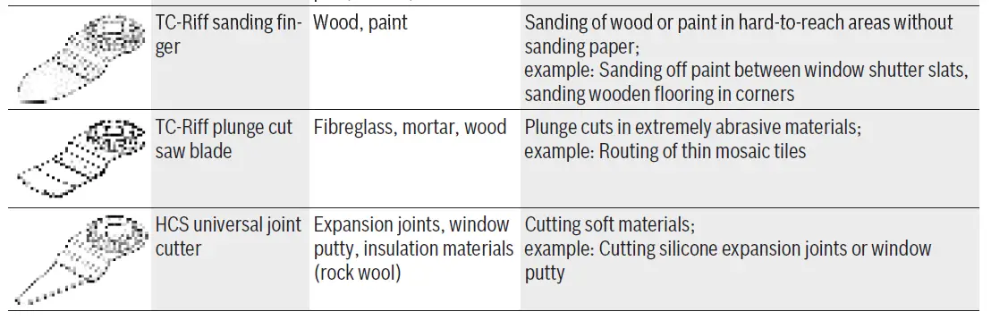BOSCH-AdvancedMulti-18 Home-and-Garden-Multi-Tool-11