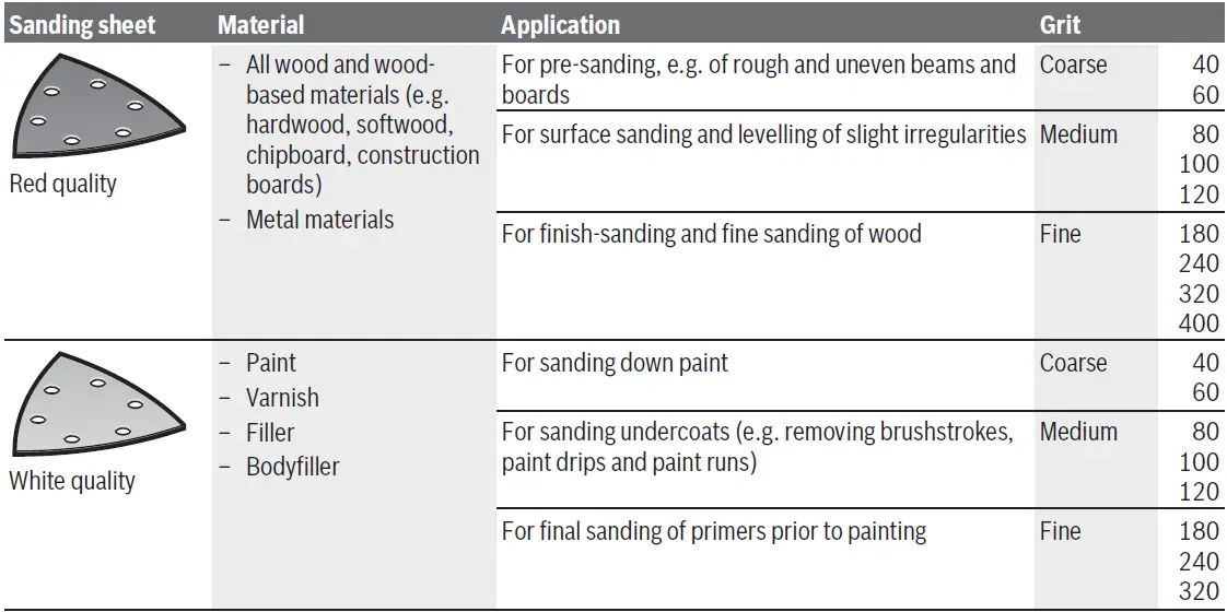 BOSCH-AdvancedMulti-18 Home-and-Garden-Multi-Tool-12