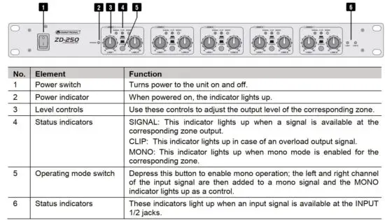 FIG 2 Front panel