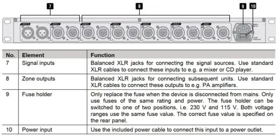 FIG 3 Rear panel