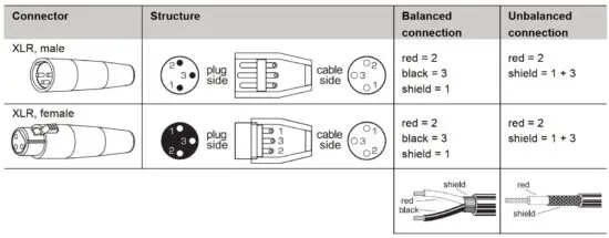 FIG 4 Cable connections