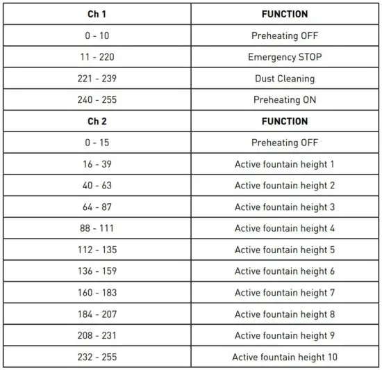 FIG 6 DMX MODE & OPERATION DMX.JPG