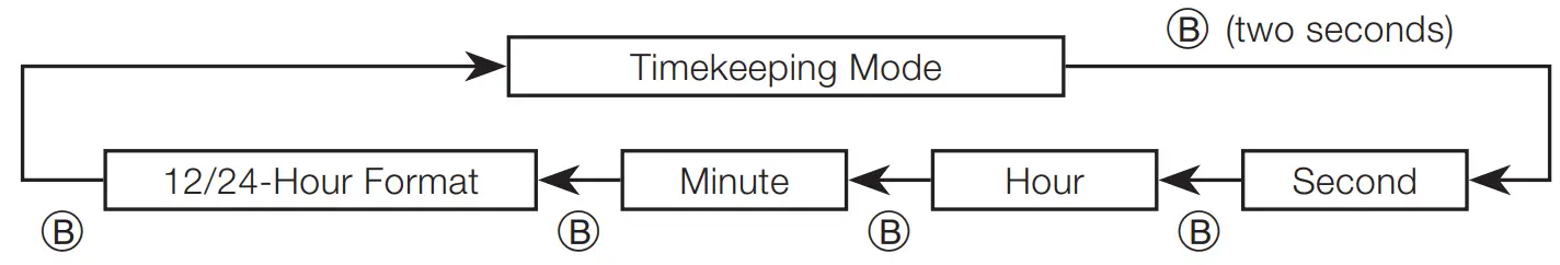CASIO Watch CASIO 5416 - fig15